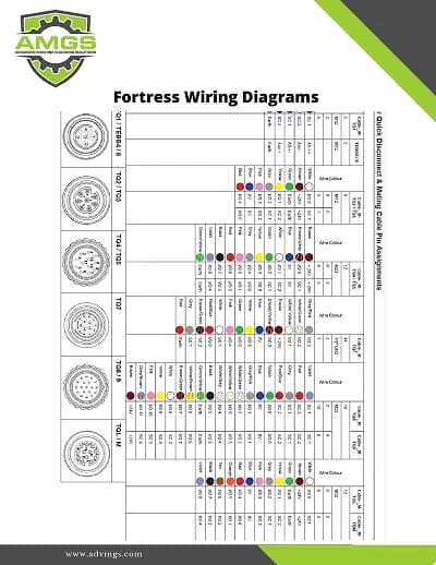 Fortress Wiring Diagrams 